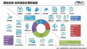 2018年全球人工智能行业发展分析报告 技术开发篇